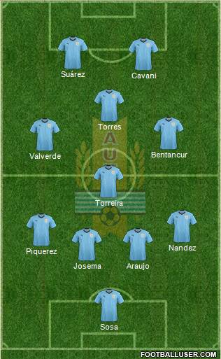 Uruguay Formation 2021