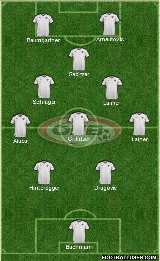 Austria Formation 2021