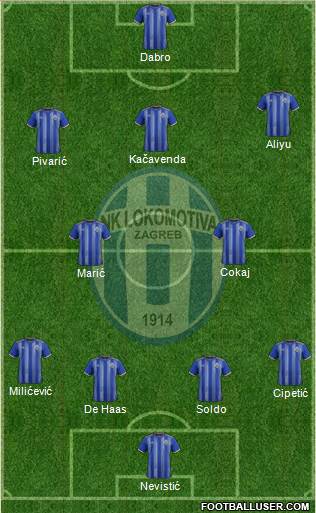 NK Lokomotiva Formation 2021