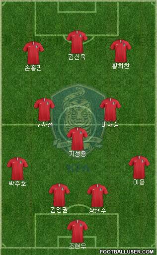 South Korea Formation 2021