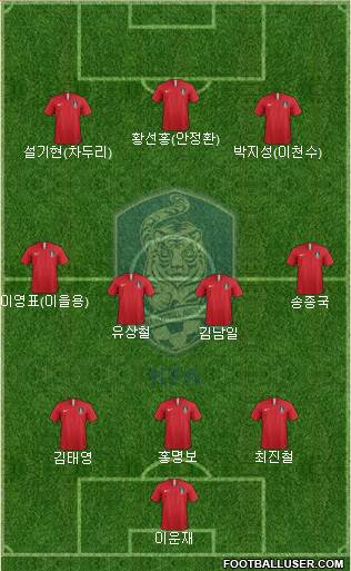 South Korea Formation 2021