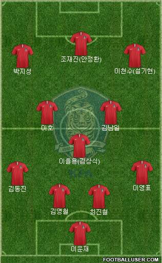 South Korea Formation 2021