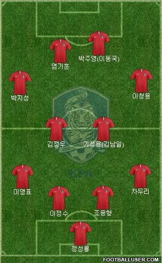 South Korea Formation 2021