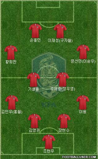 South Korea Formation 2021