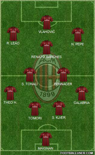 A.C. Milan Formation 2021