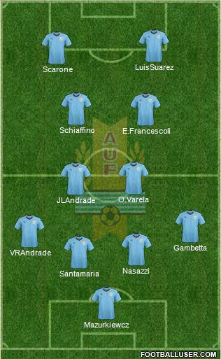 Uruguay Formation 2021