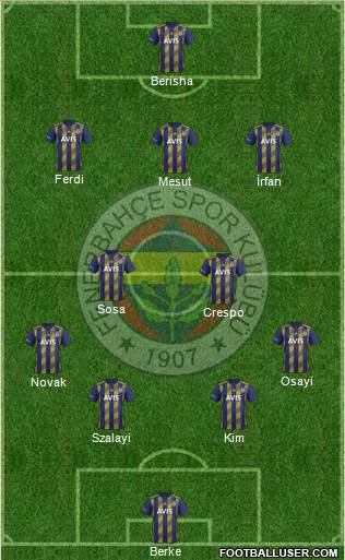 Fenerbahçe SK Formation 2021