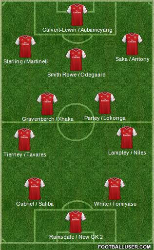 Arsenal Formation 2021