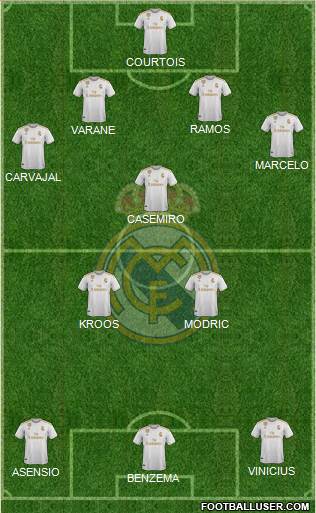 Real Madrid C.F. Formation 2021