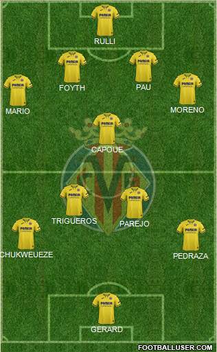 Villarreal C.F., S.A.D. Formation 2021