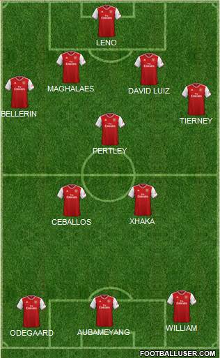 Arsenal Formation 2021