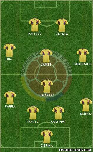 Colombia Formation 2021