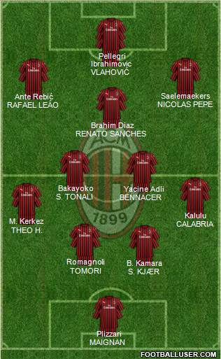 A.C. Milan Formation 2021