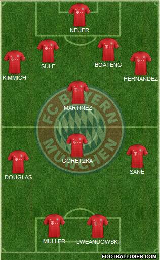 FC Bayern München Formation 2021