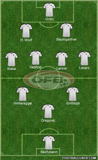 Austria Formation 2021