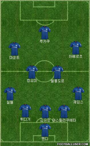 Chelsea Formation 2021