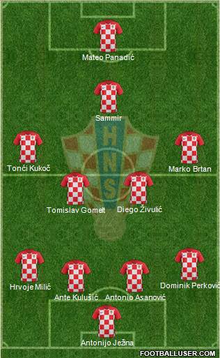 Croatia Formation 2021