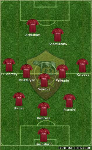 AS Roma Formation 2021