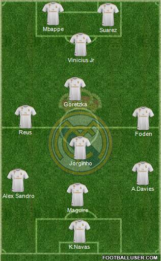 Real Madrid C.F. Formation 2021