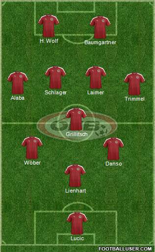 Austria Formation 2021