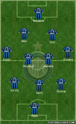 F.C. Internazionale Formation 2021