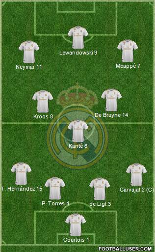 Real Madrid C.F. Formation 2021