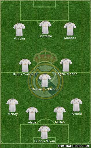 Real Madrid C.F. Formation 2021