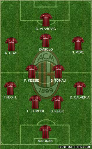 A.C. Milan Formation 2021