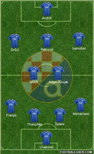 NK Dinamo Formation 2021