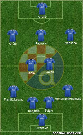 NK Dinamo Formation 2021