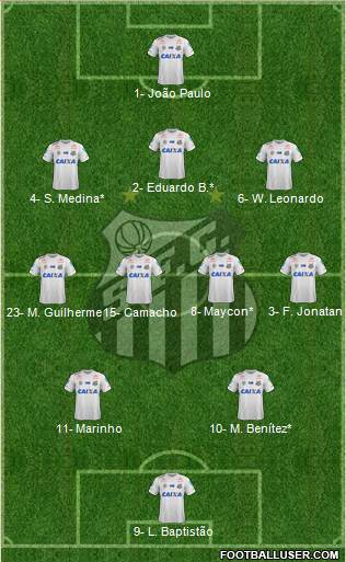 Santos FC Formation 2021