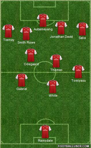 Arsenal Formation 2021