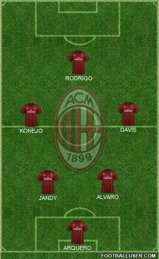 A.C. Milan Formation 2021