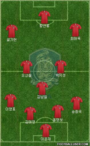 South Korea Formation 2021