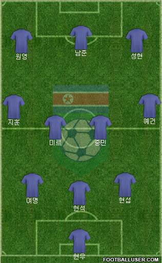 Korea DPR Formation 2021