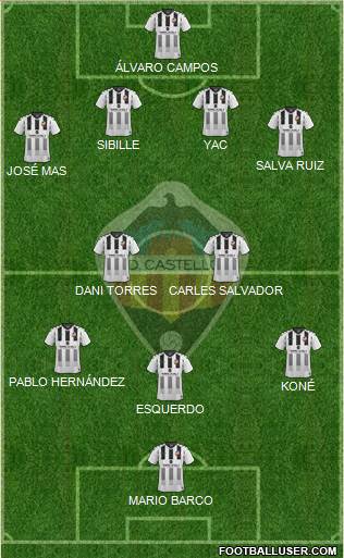 C.D. Castellón S.A.D. Formation 2021