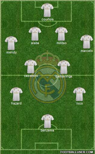 Real Madrid C.F. Formation 2021