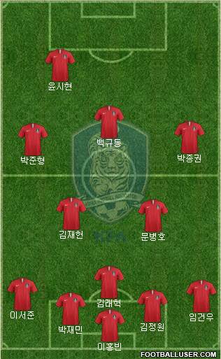 South Korea Formation 2021