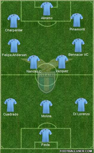 S.S. Lazio Formation 2021