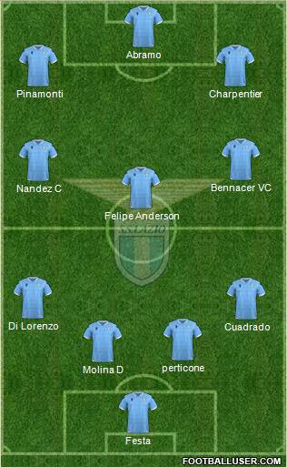 S.S. Lazio Formation 2021