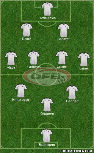 Austria Formation 2021