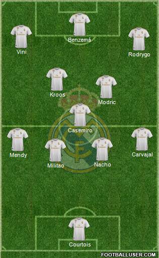 Real Madrid C.F. Formation 2021