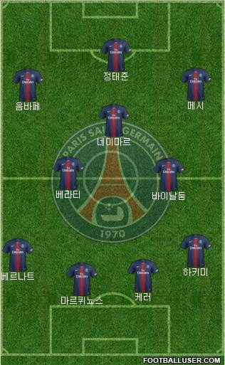 Paris Saint-Germain Formation 2021