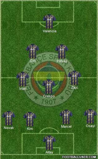 Fenerbahçe SK Formation 2021