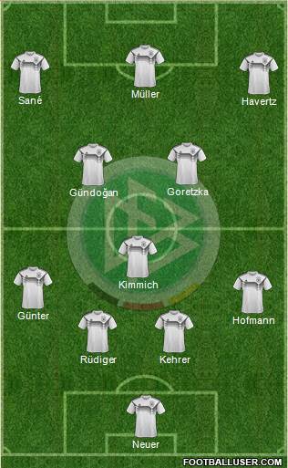 Germany Formation 2021