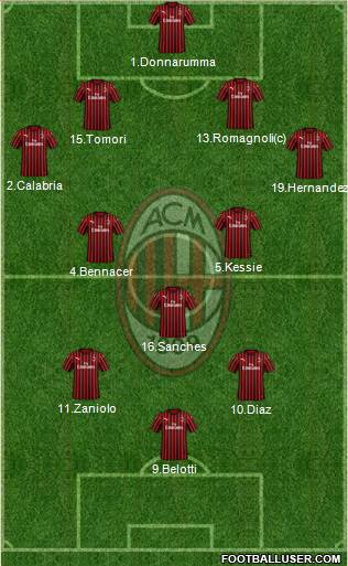 A.C. Milan Formation 2021