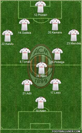 A.C. Milan Formation 2021