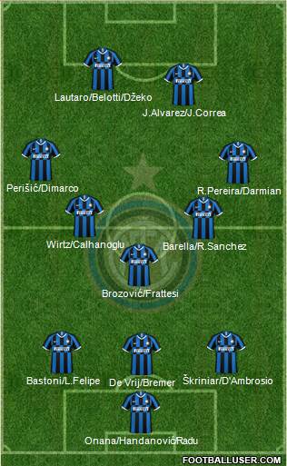 F.C. Internazionale Formation 2021