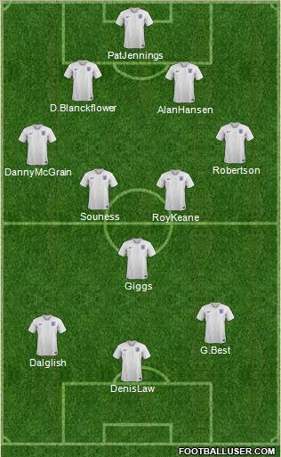 England Formation 2021