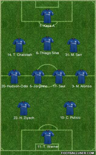 Chelsea Formation 2021